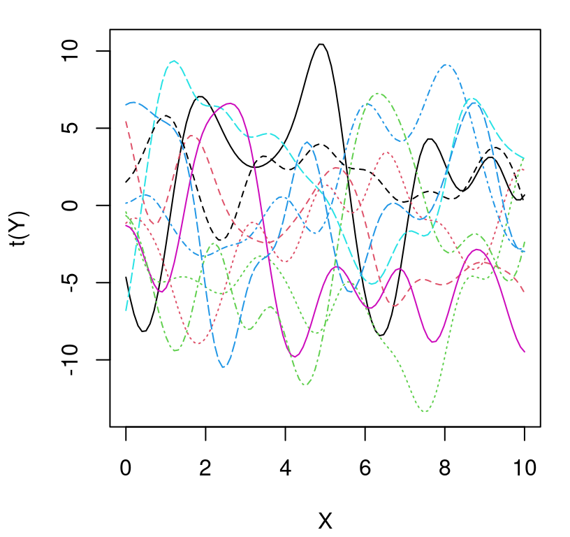 Higher amplitude draws from a GP prior.