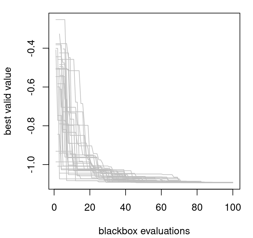 Best valid value for ALBO search of Herbie’s tooth with toy constraints (7.8) in thirty random restarts.