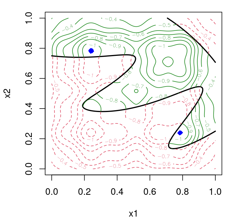 Locations of solutions $x^\star$ from each of thirty repetitions.