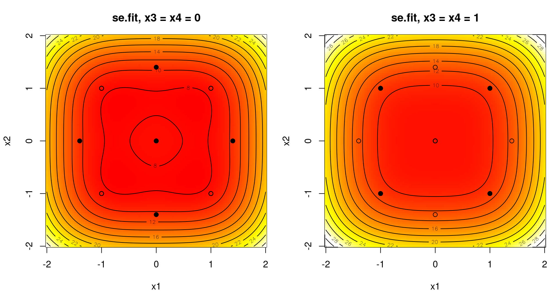 Predictive variance slices for the chemical conversion “saddle” example (3.5).