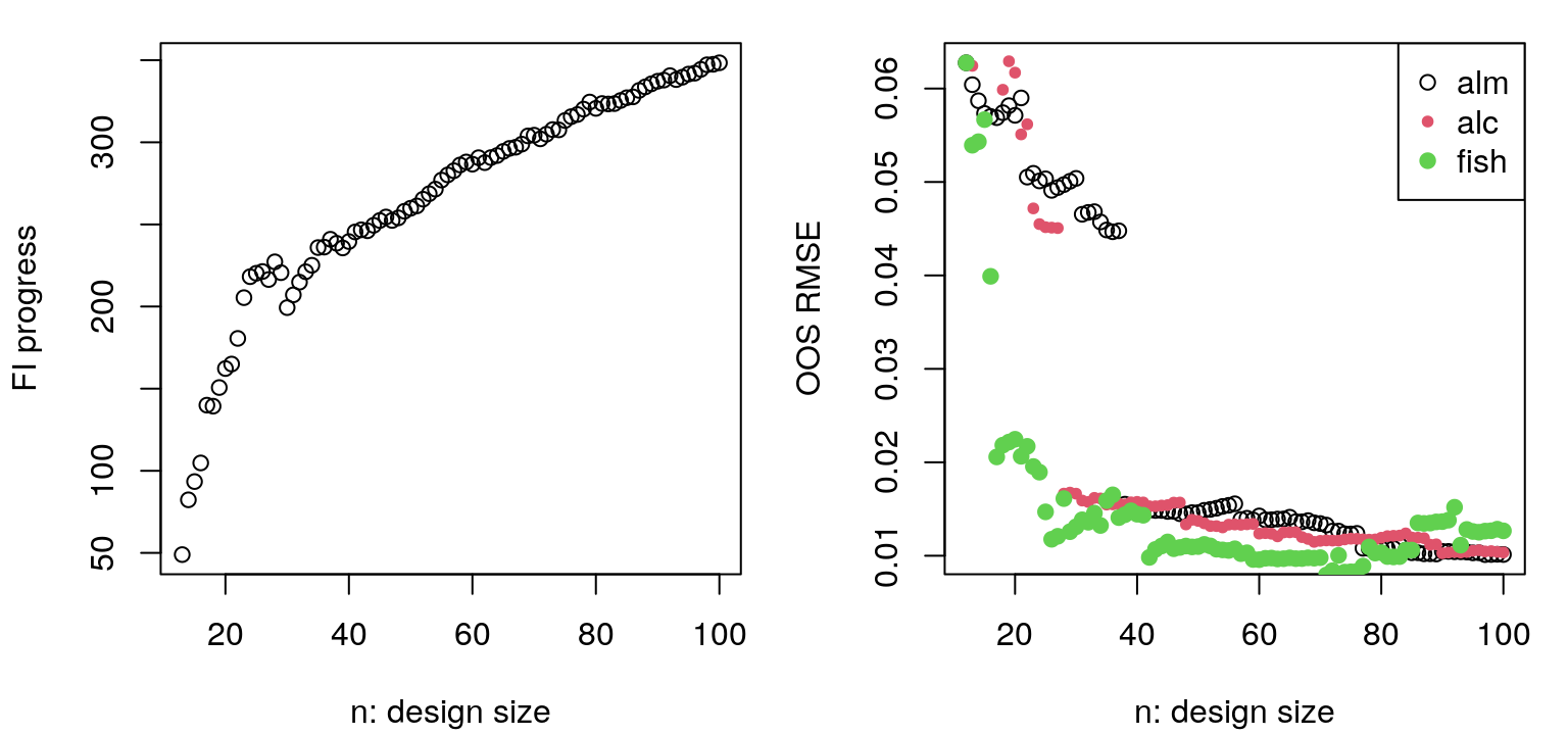 Progress in terms of FI (left, higher is better) and out-of-sample RMSE as compared to previous heuristics.