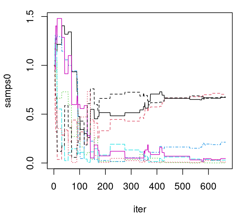 Trace plot of lengthscales under the full (non CSK) GP posterior; compare to the left panel of Figure 9.4.