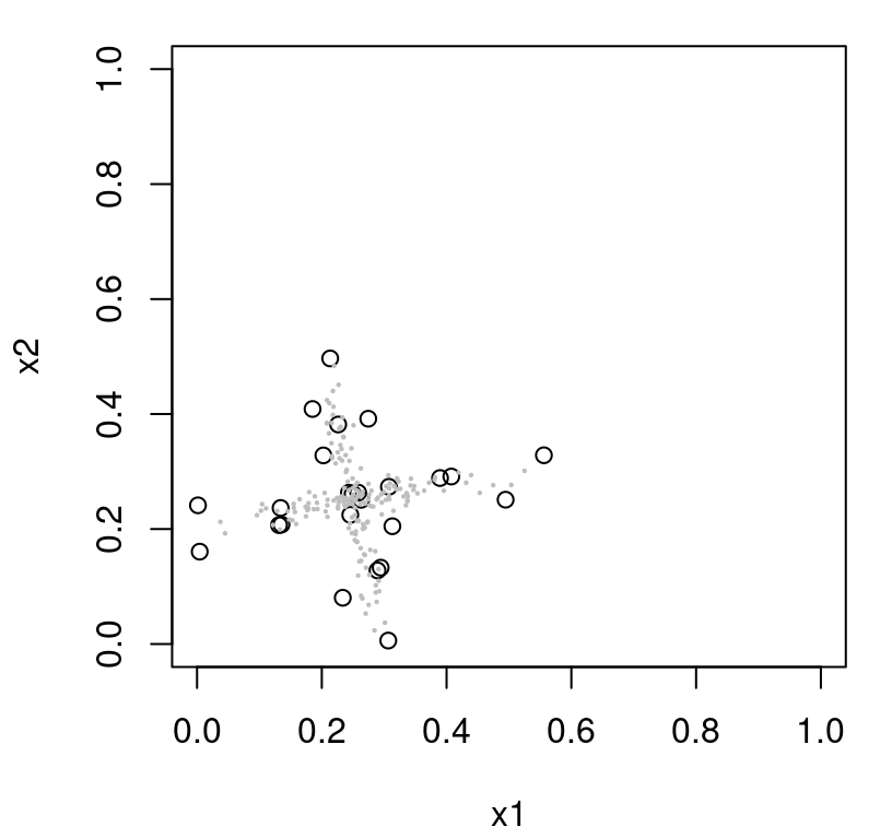 Approximate IMSPE design (6.5) with a reference set concentrated on a target study area.