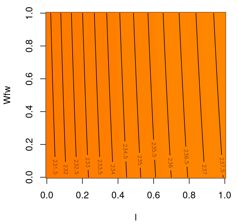 Wing weight over an ineffectual 2d slice.