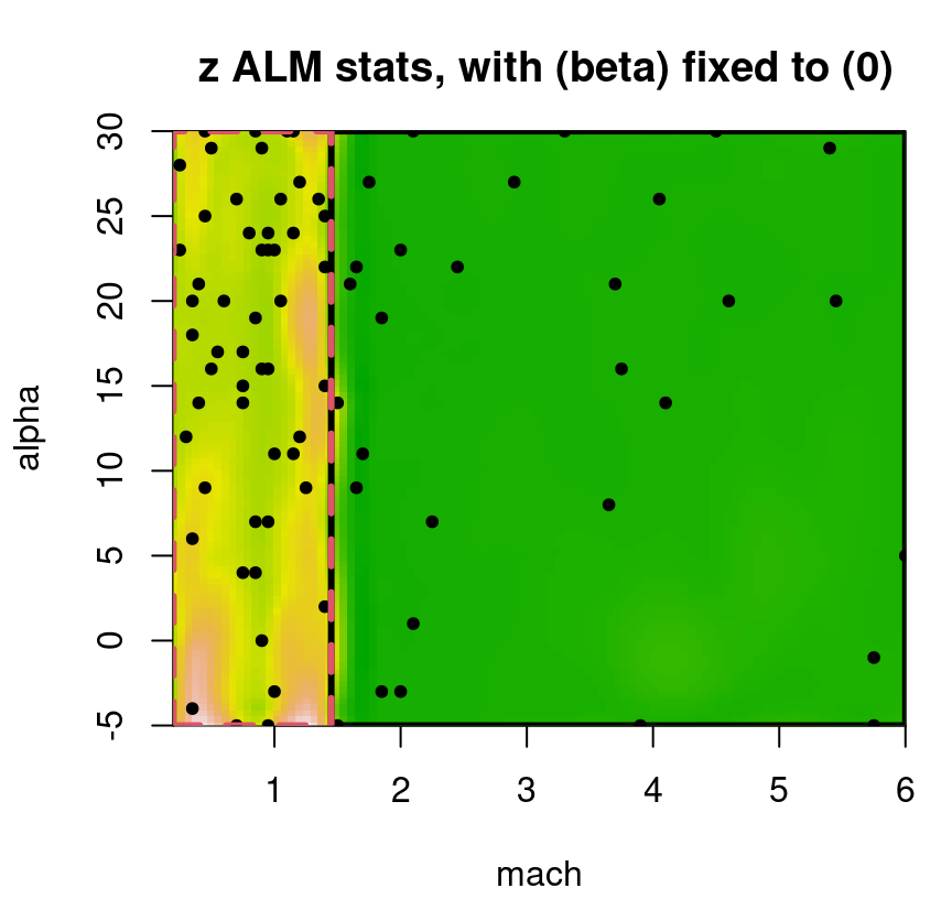 Predictive uncertainty surface for a slice of the lift response with MAP partition and training data (in slice) overlayed.