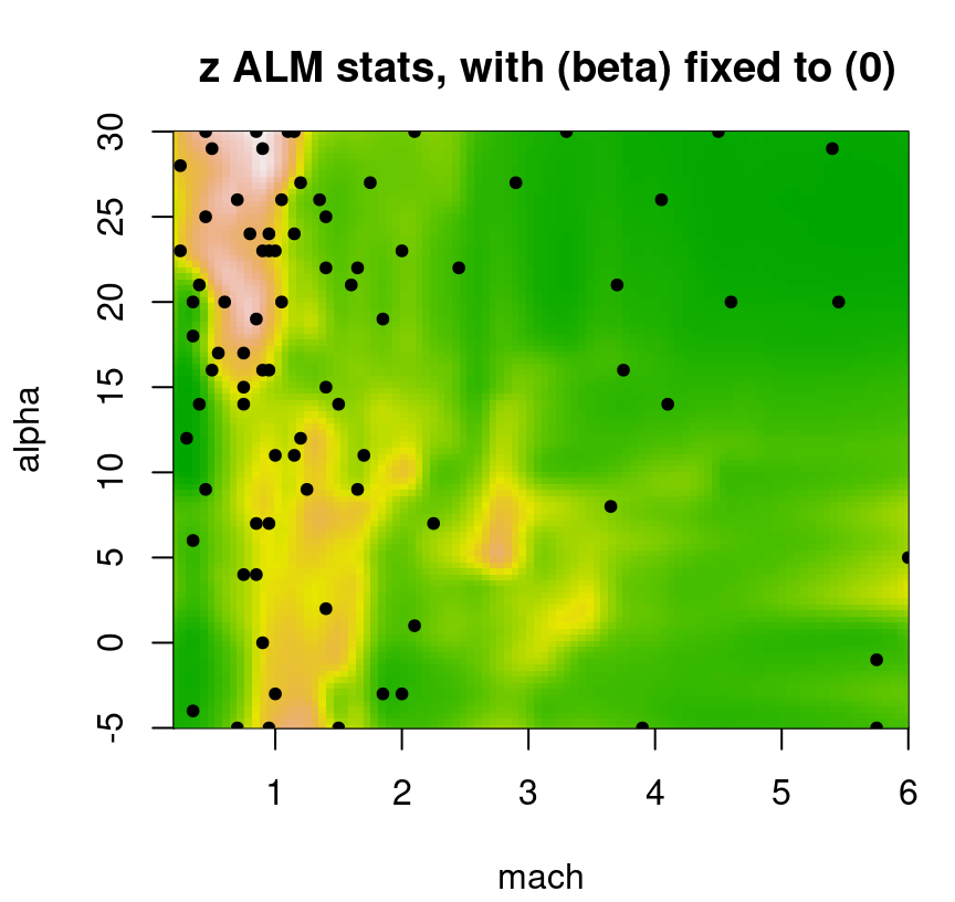 Even more approximate predictive uncertainty surface under a Bayesian treed LM for a slice of the lift response; compare to Figures 9.18 and 9.20.