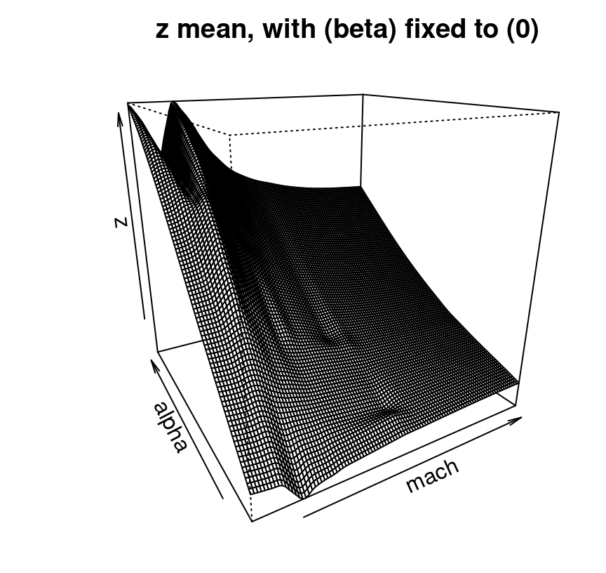 Approximate LGBB lift posterior mean slice under linear model burn-in; compare to Figure 9.16.