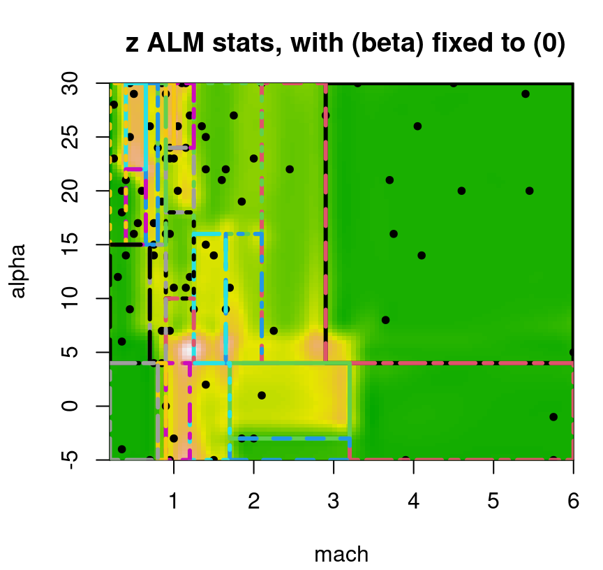 Approximate LGBB lift posterior mean slice under linear model burn-in; compare to Figure 9.16.