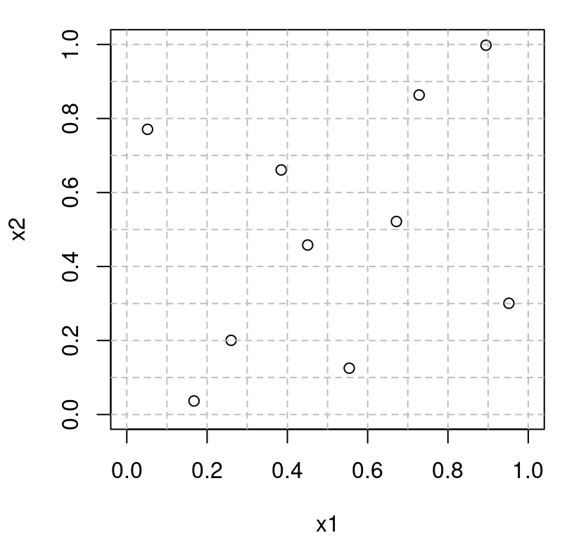 Two-dimensional projection of a 3d LHS.