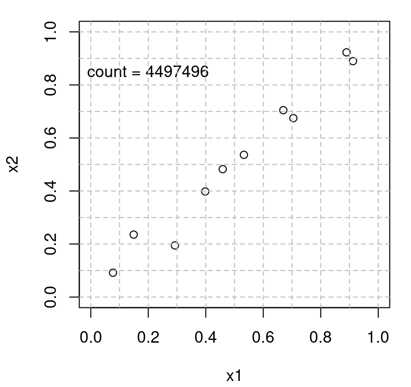 Potential for aliasing in LHSs.