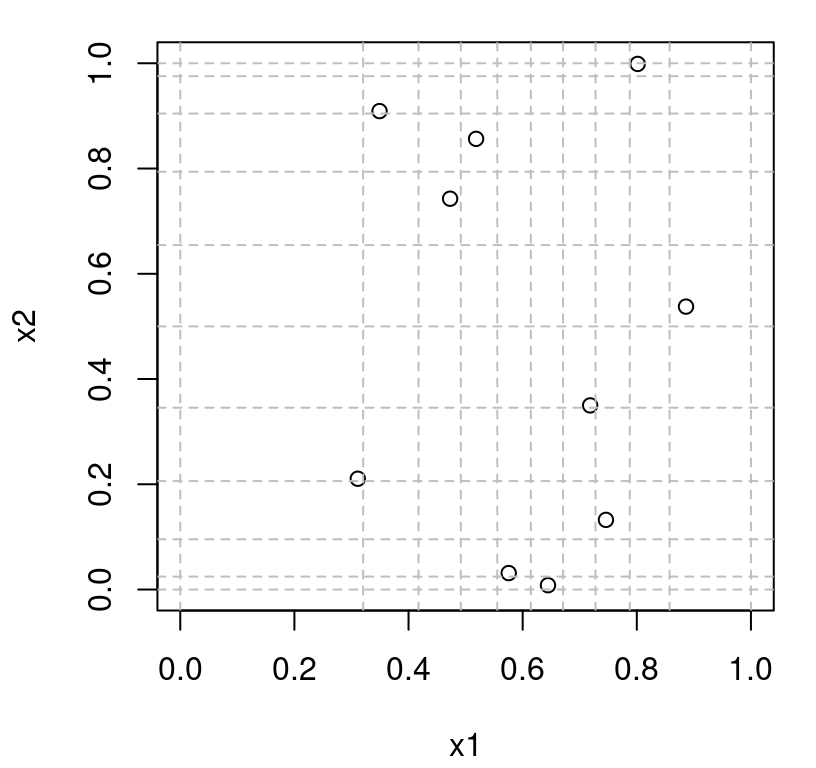 Two-dimensional LHS with beta marginals.