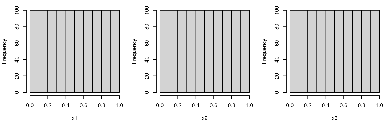 Histograms of one-dimensional LHS margins.