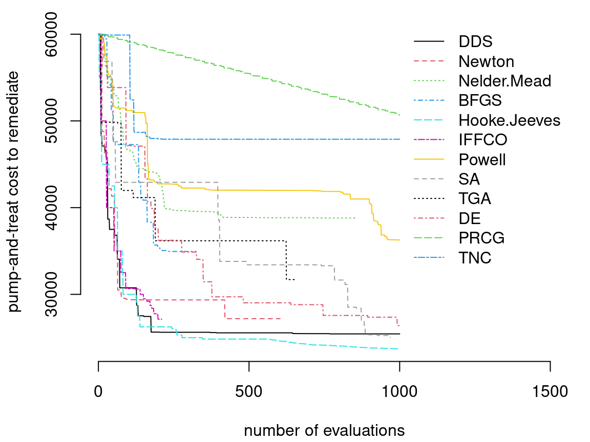 Best valid values found by MATLAB and Python APM optimizers over the course of 1000 expensive simulations; rebuild of a figure from Matott, Leung, and Sim (2011) using original data.