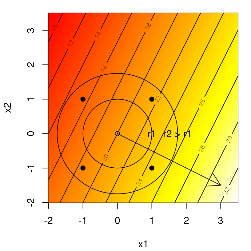 Radii along paths of steepest ascent.