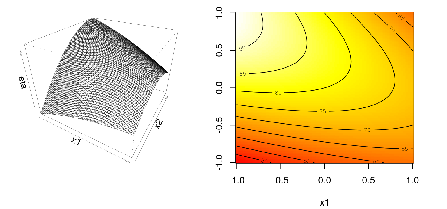 Example of a rising ridge.