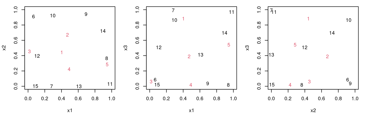 Augmenting design (red, numbered 1 to 5) in three inputs via three 2d projections.