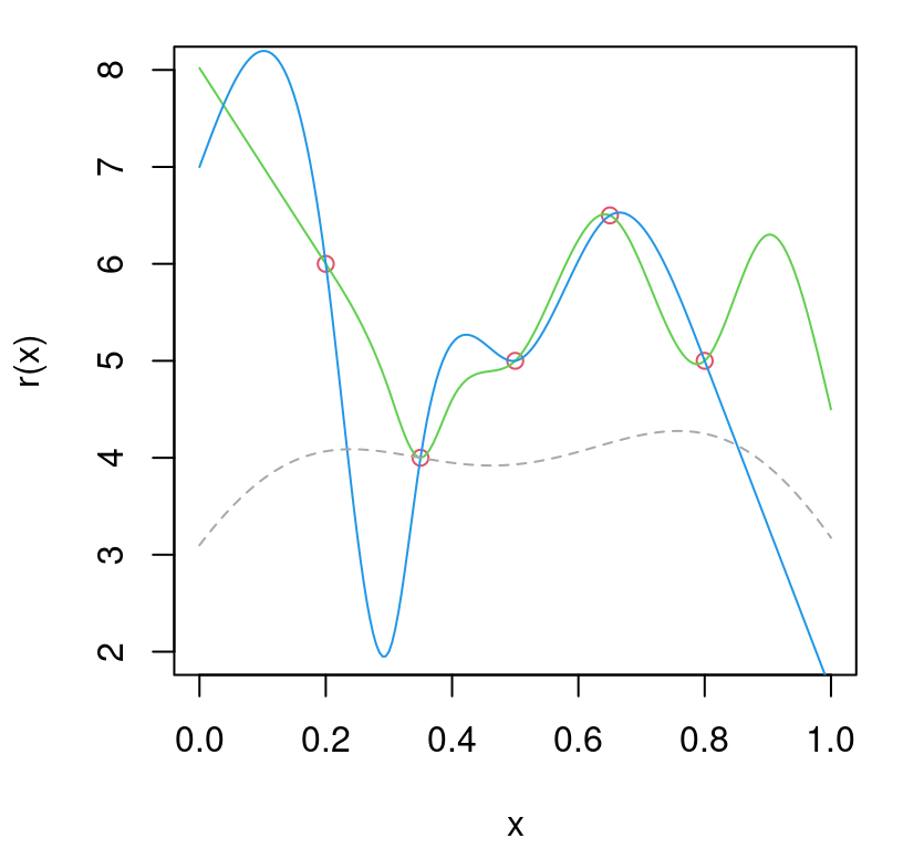 Variance hypotheses from Figure 10.7 with replicating threshold added in gray.