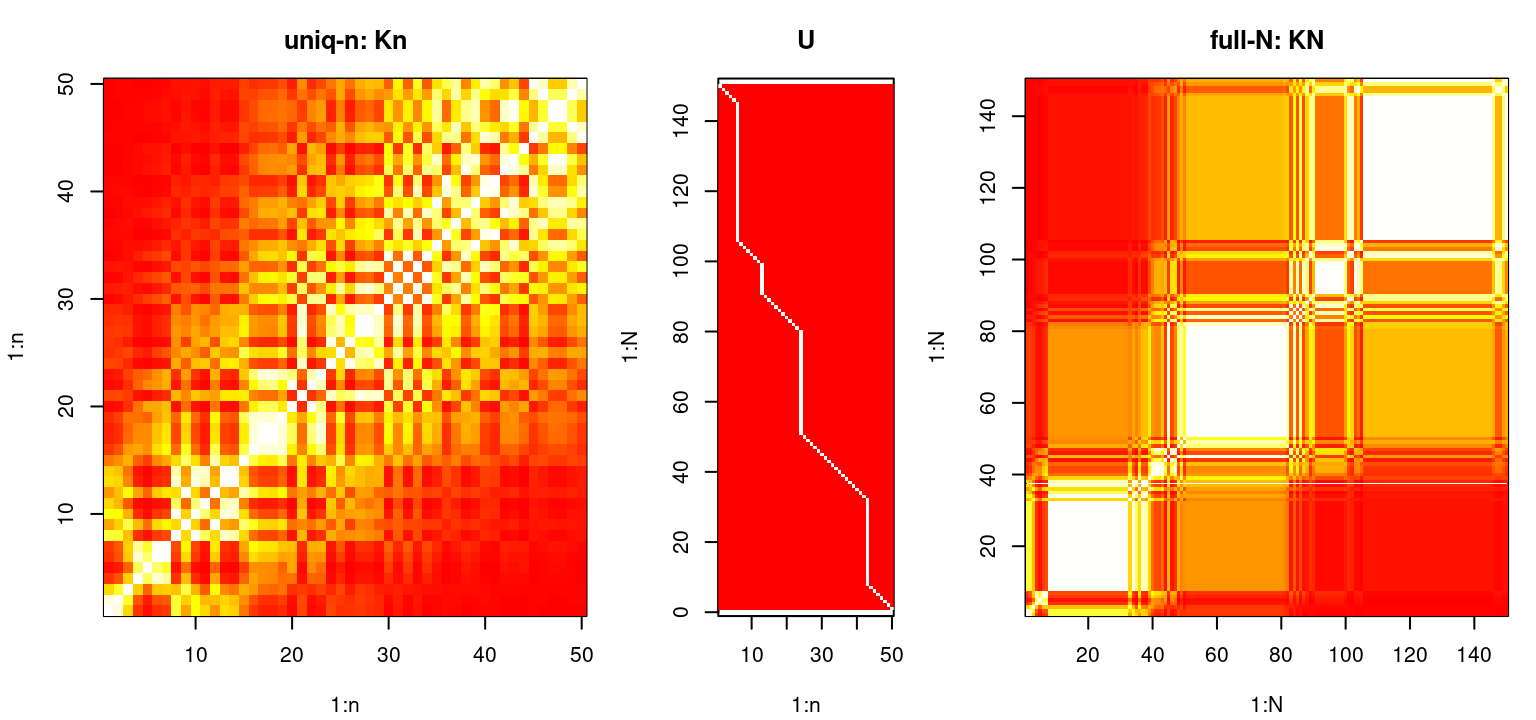 Example mapping \(K_n \rightarrow U \rightarrow K_N\) through Woodbury identities (10.2)–(10.3).