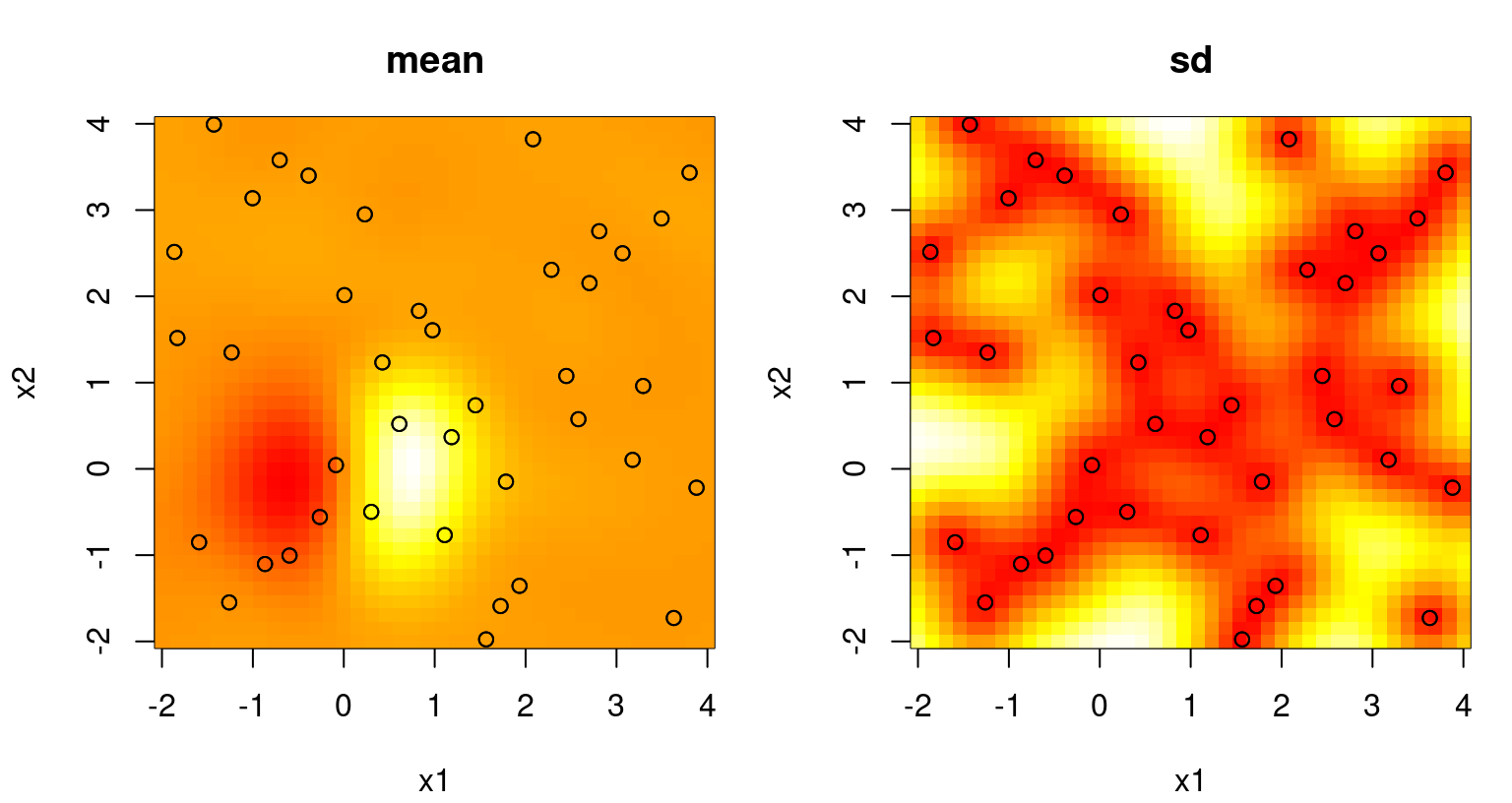 Predictive mean (left) and standard deviation (right) after estimating a lengthscale $\hat{\theta}$.