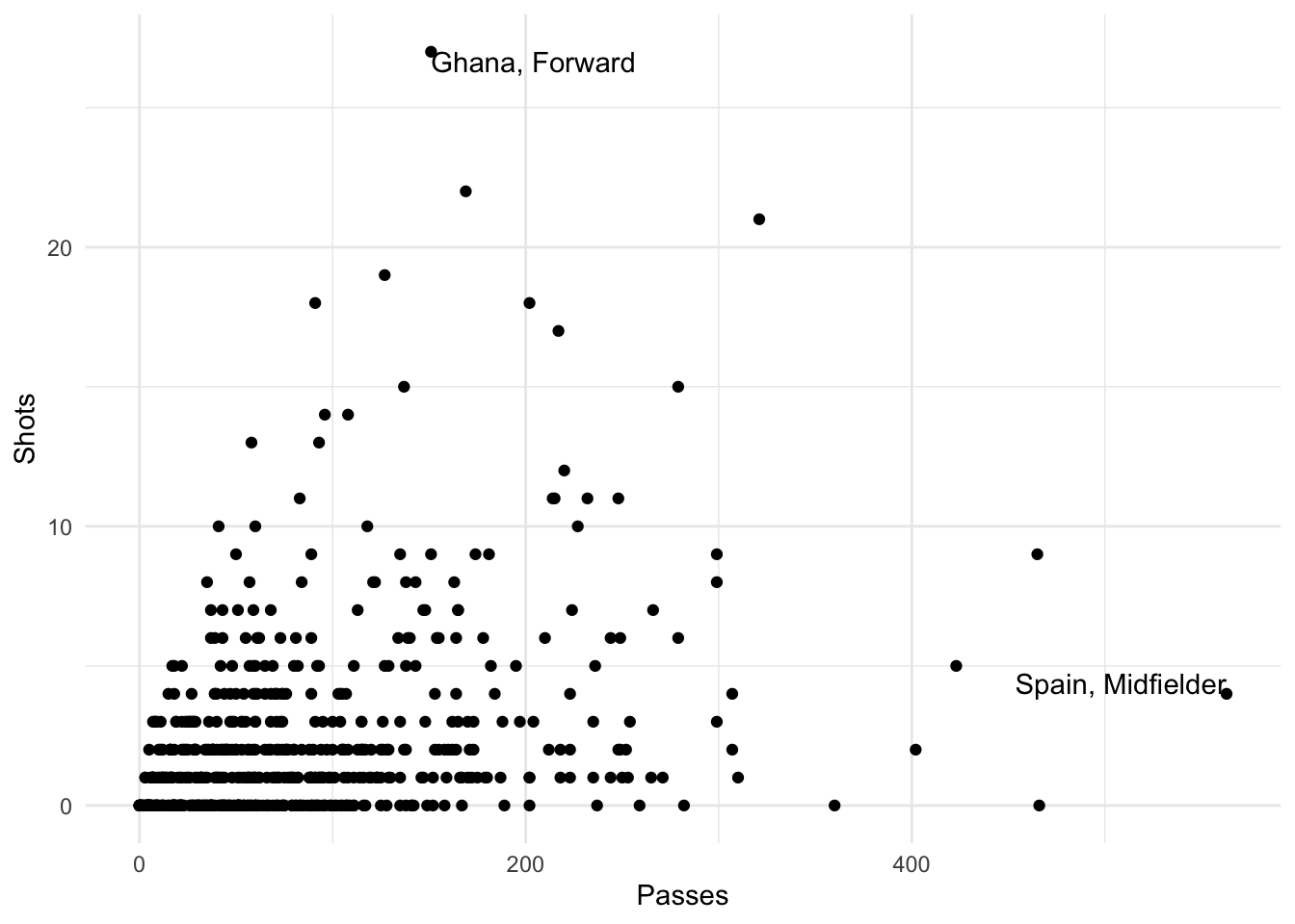 Adding label points to a scatterplot