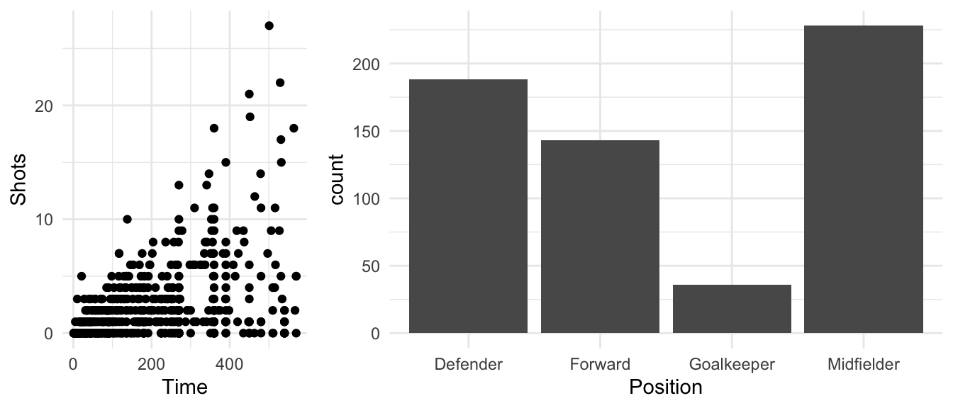 Arranging multiple plots in a matrix