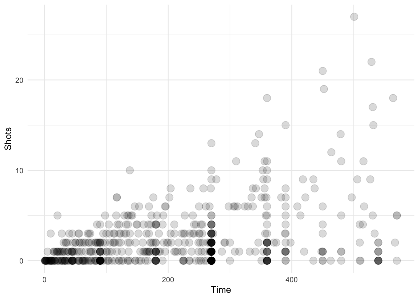 Scatterplot with auto transparency geom