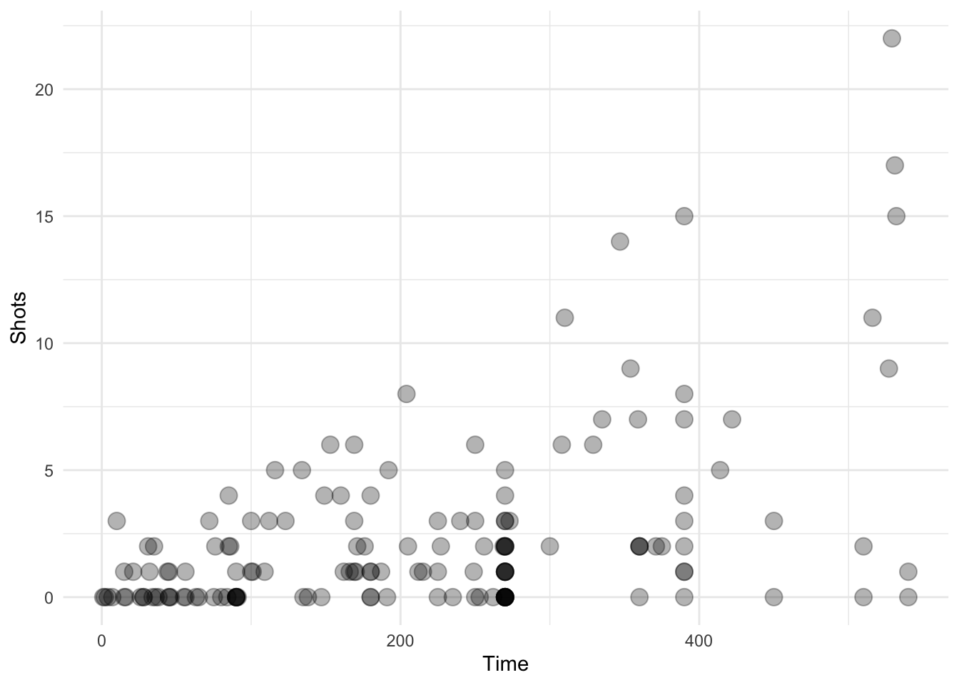 Scatterplot with auto transparency geom