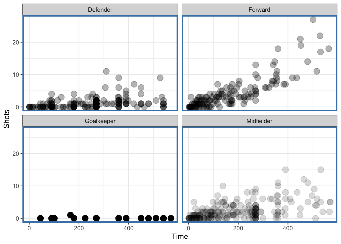 Faceted plot with auto transparency geom