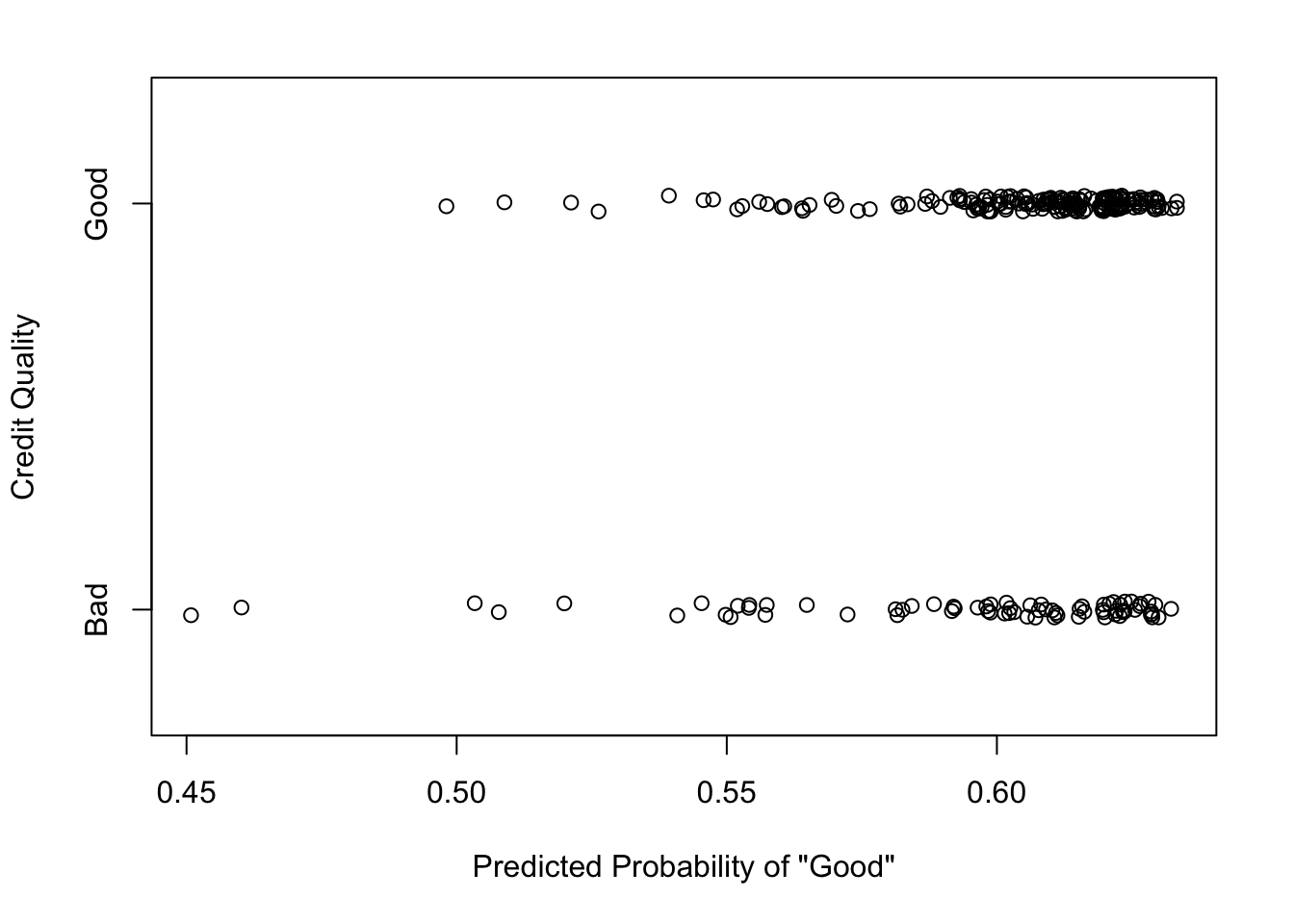 Prediction vs. Truth