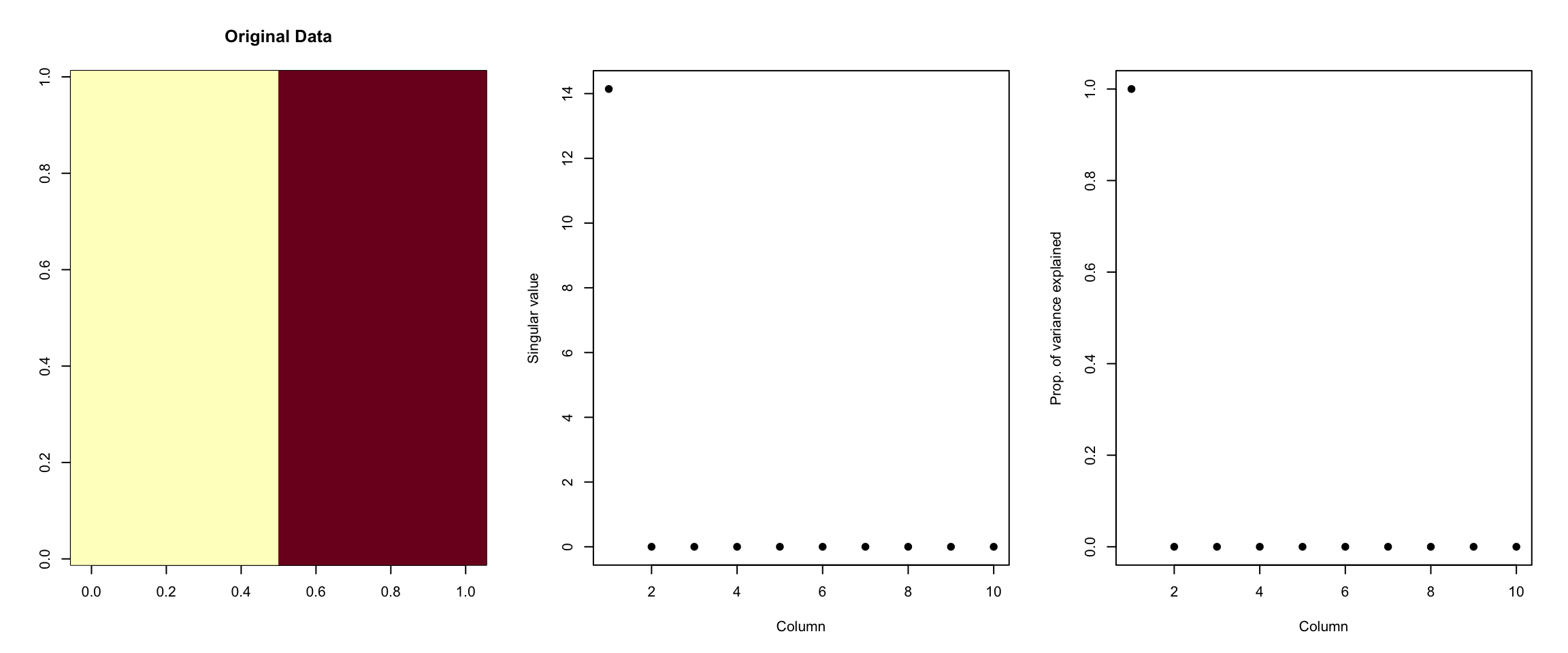 Variance explained