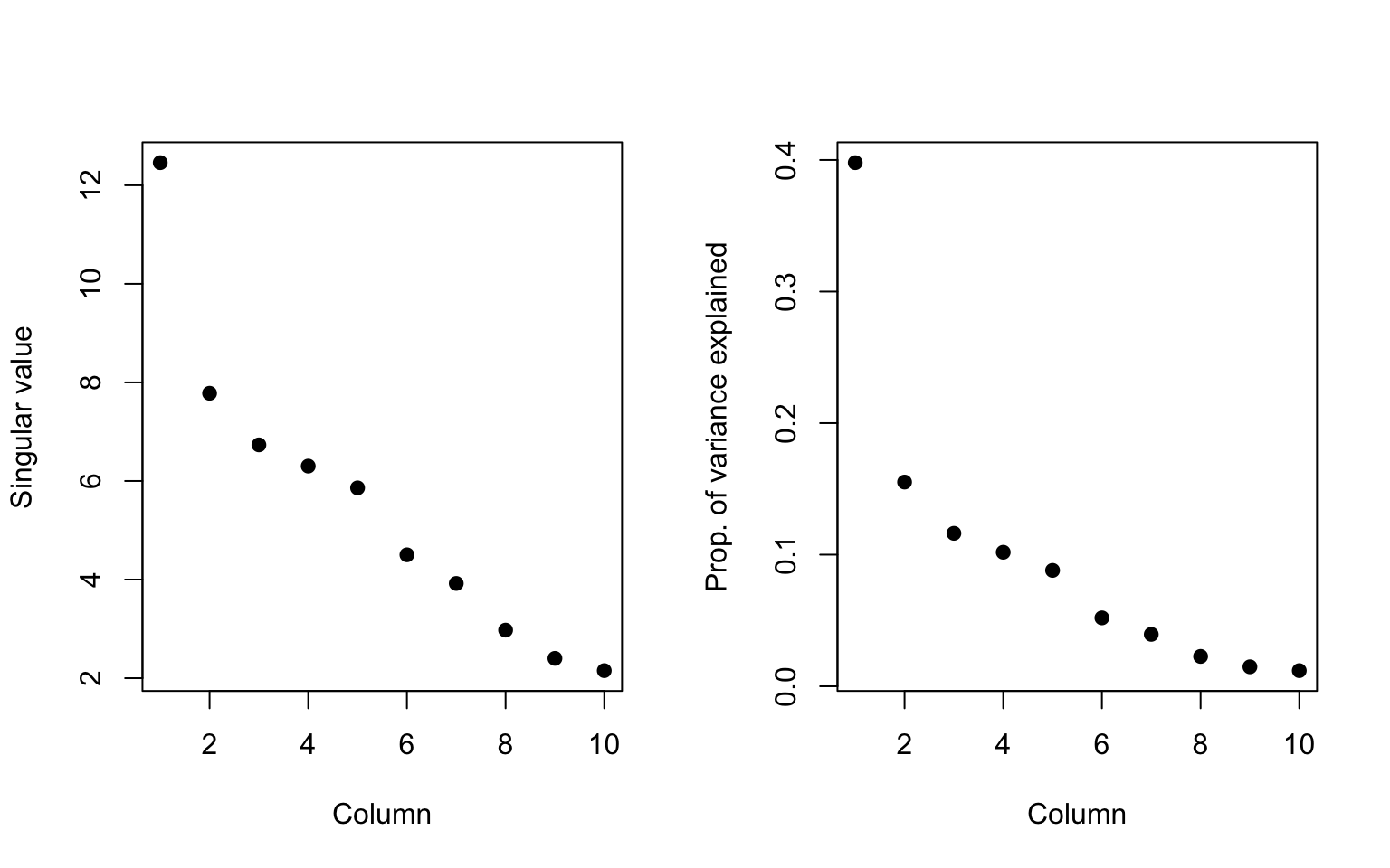 Variance explained by singular vectors