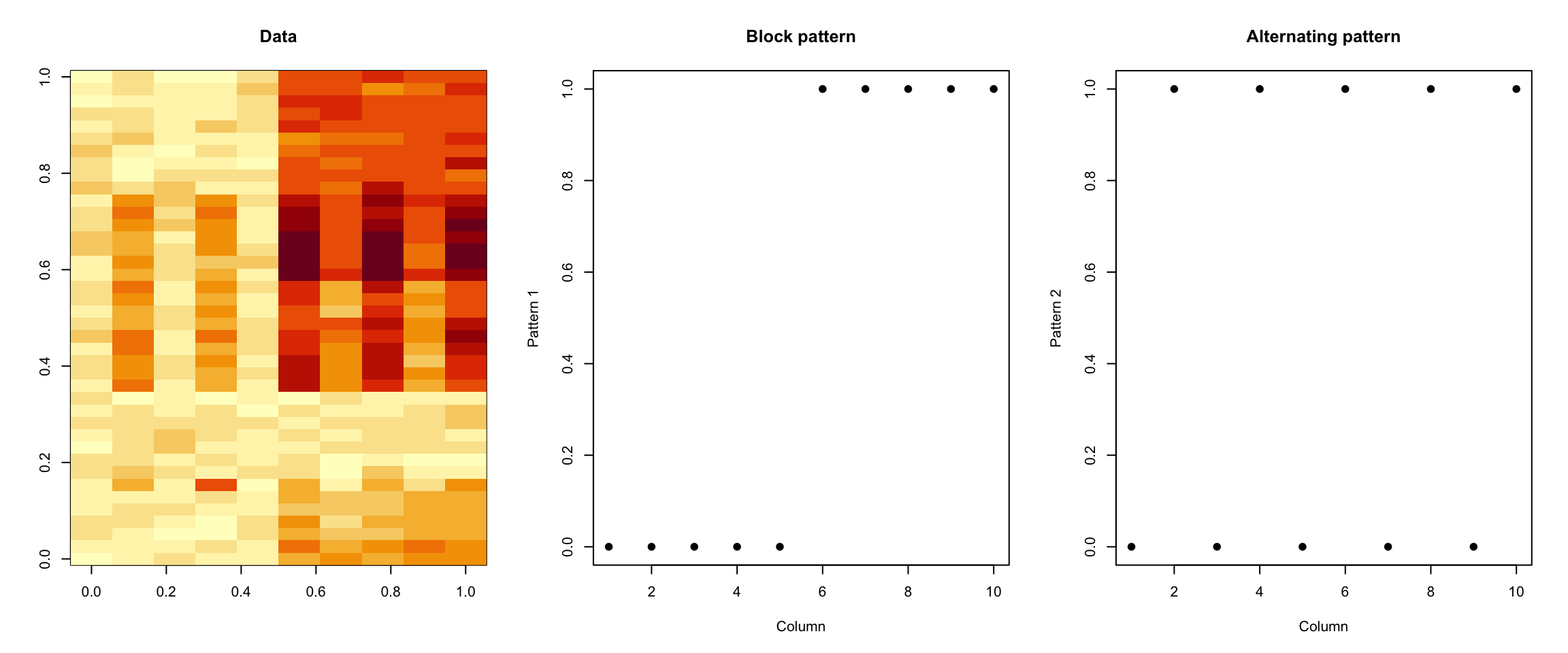 Dataset with two patterns