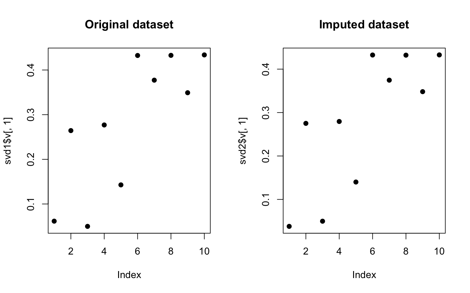 SVD on original and imputed data