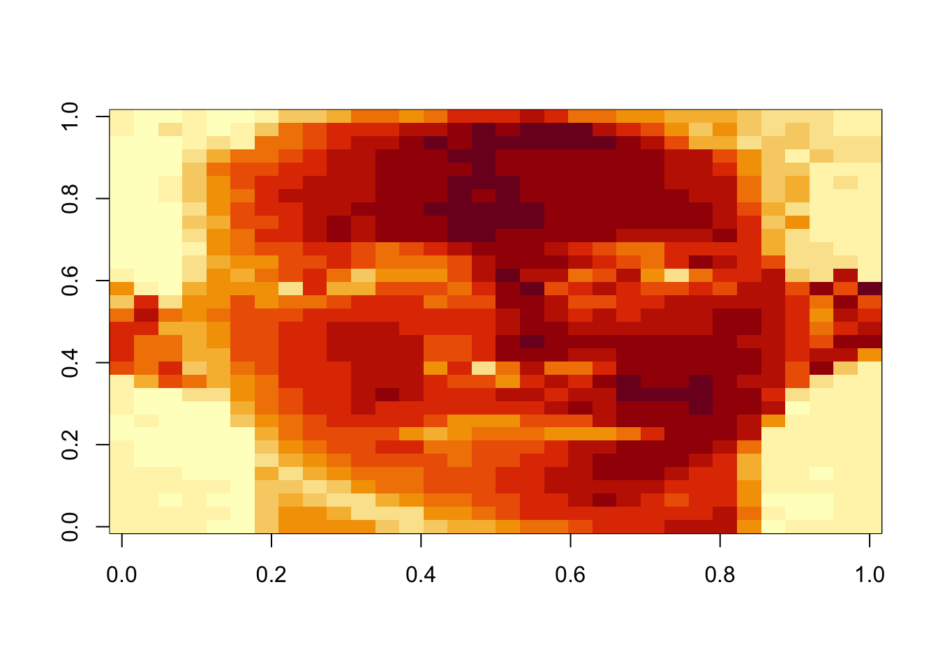 Face data