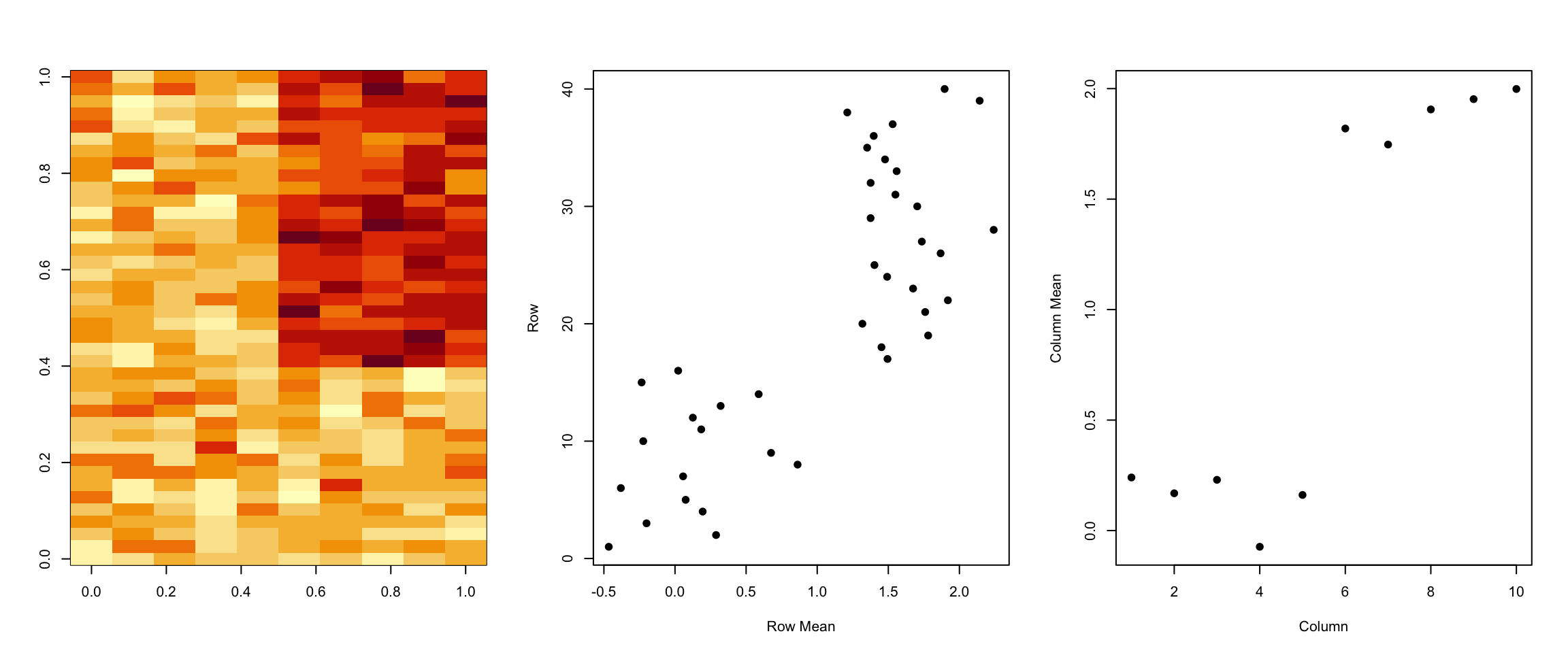 Pattern in rows and columns