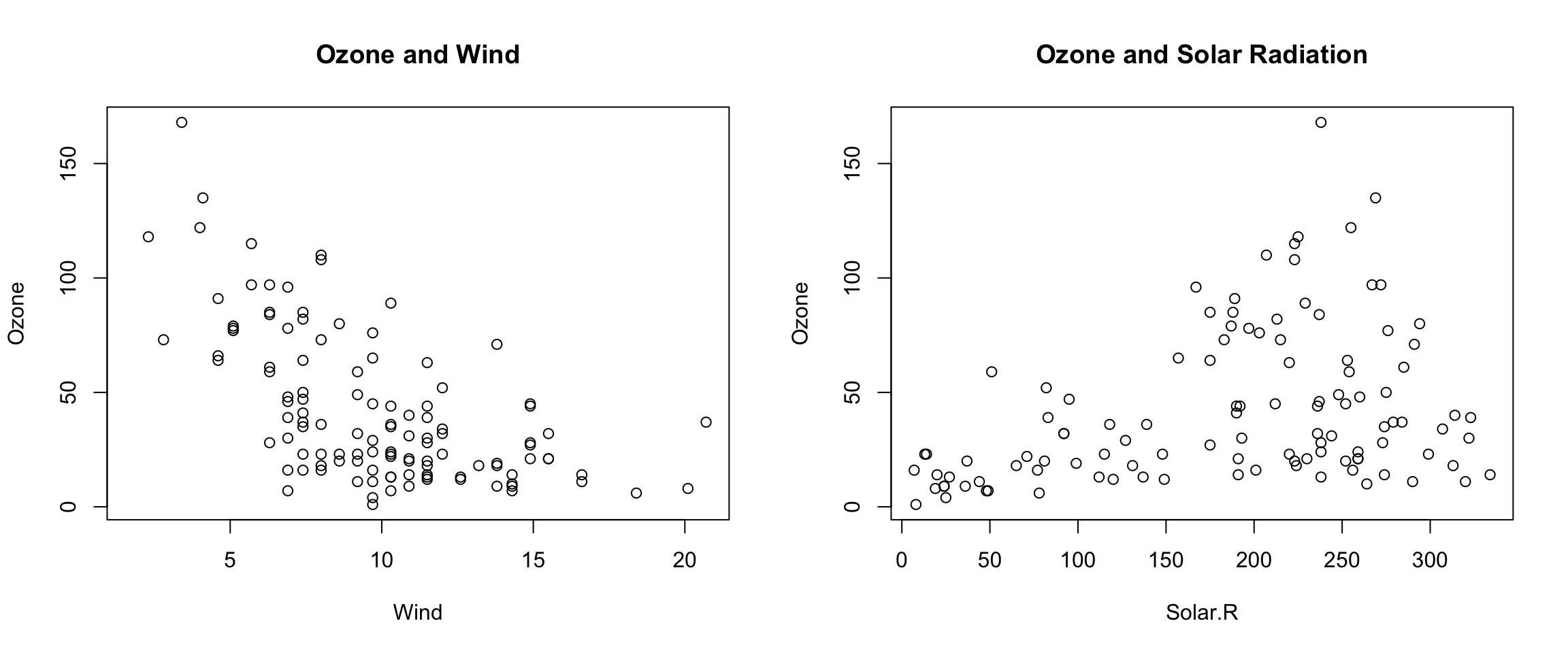 Panel plot with two plots