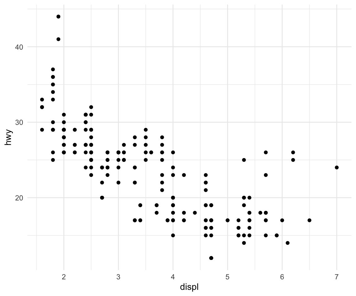 ggplot2 plot