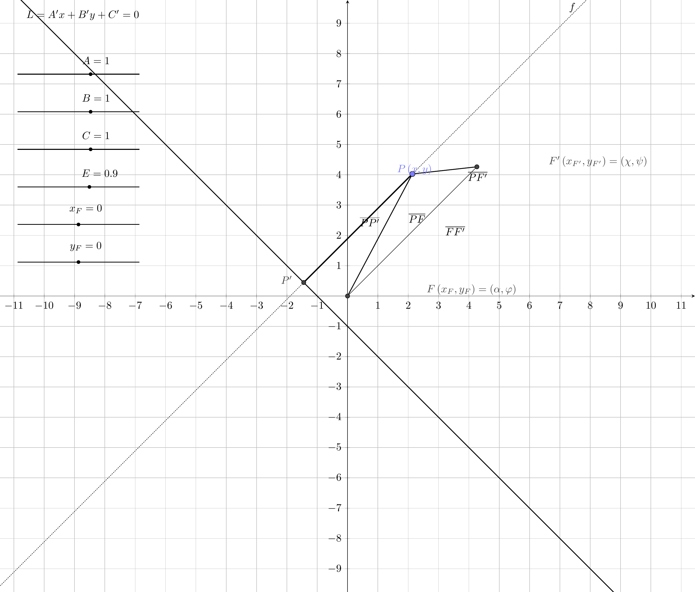 conic sections