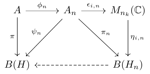 commutative diagram example 1