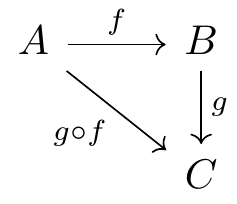 commutative diagram example 2