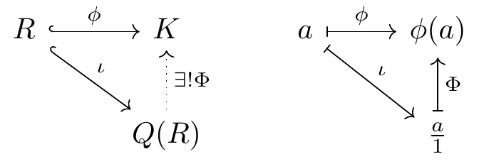 commutative diagram example 4