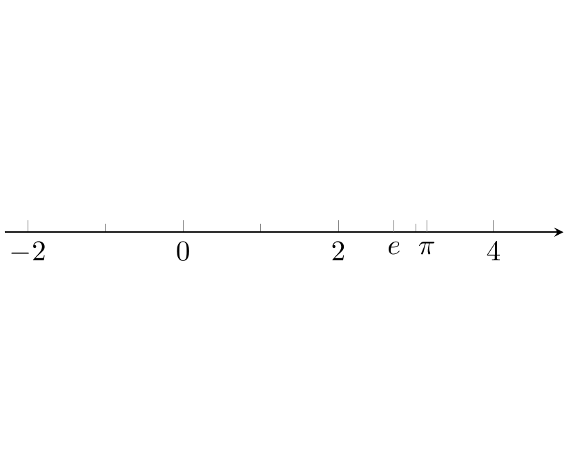 PGFplots: axis/axes range