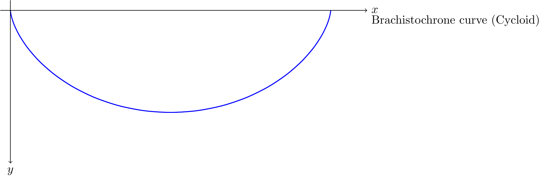 Chapter 16: TikZ | math