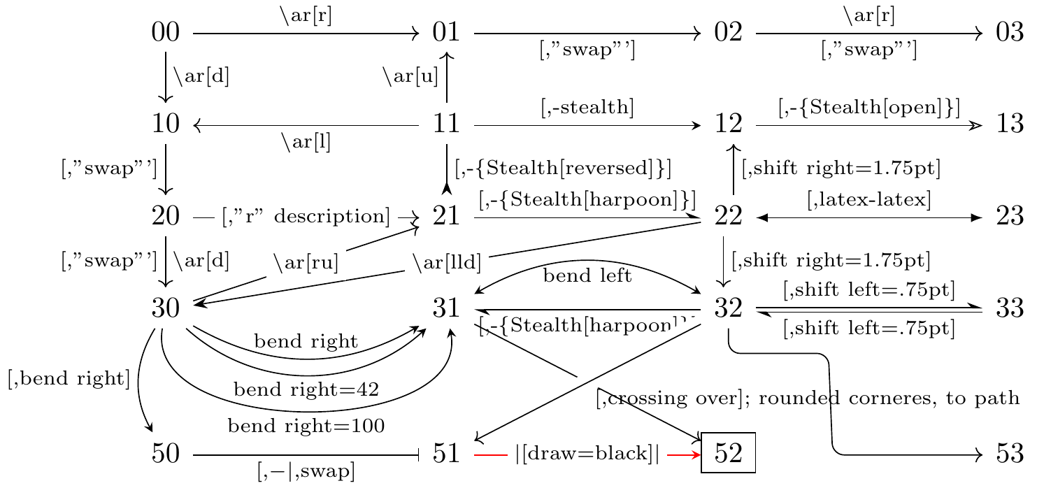 learn TikZ-CD or tikz-cd in one picture