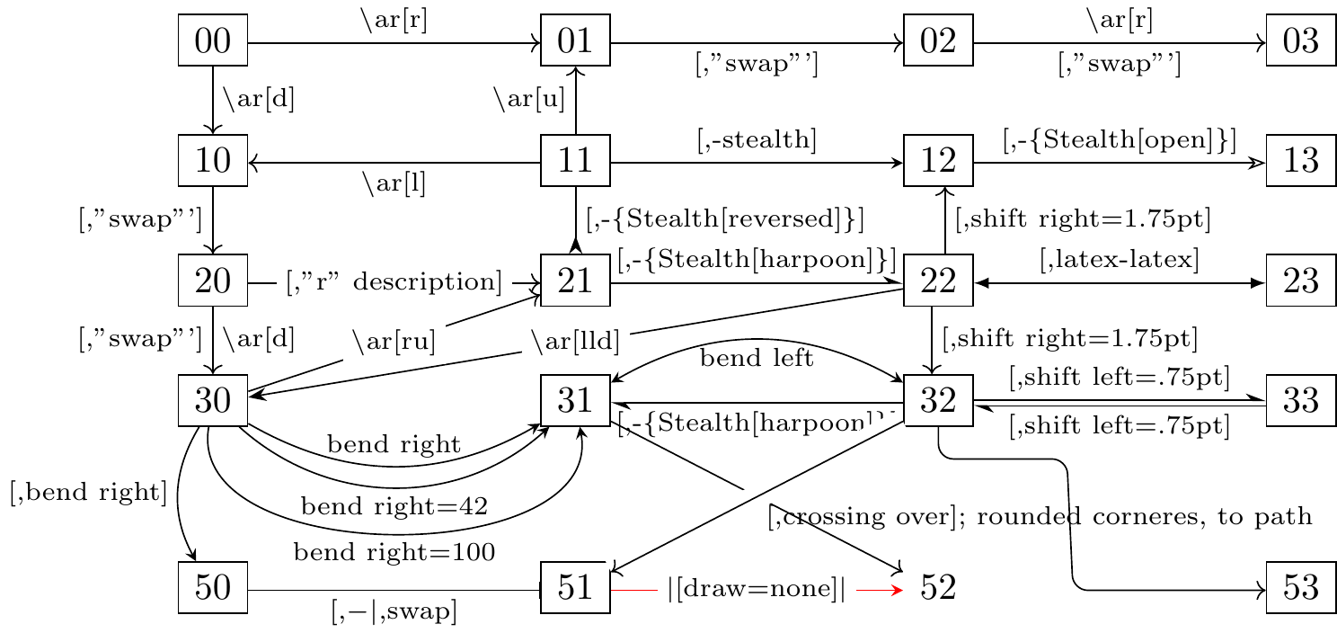 learn TikZ-CD or tikz-cd in one picture 2