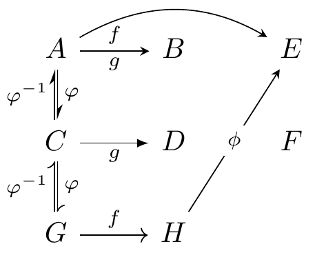 TikZ-CD or tikz-cd + arrows.meta