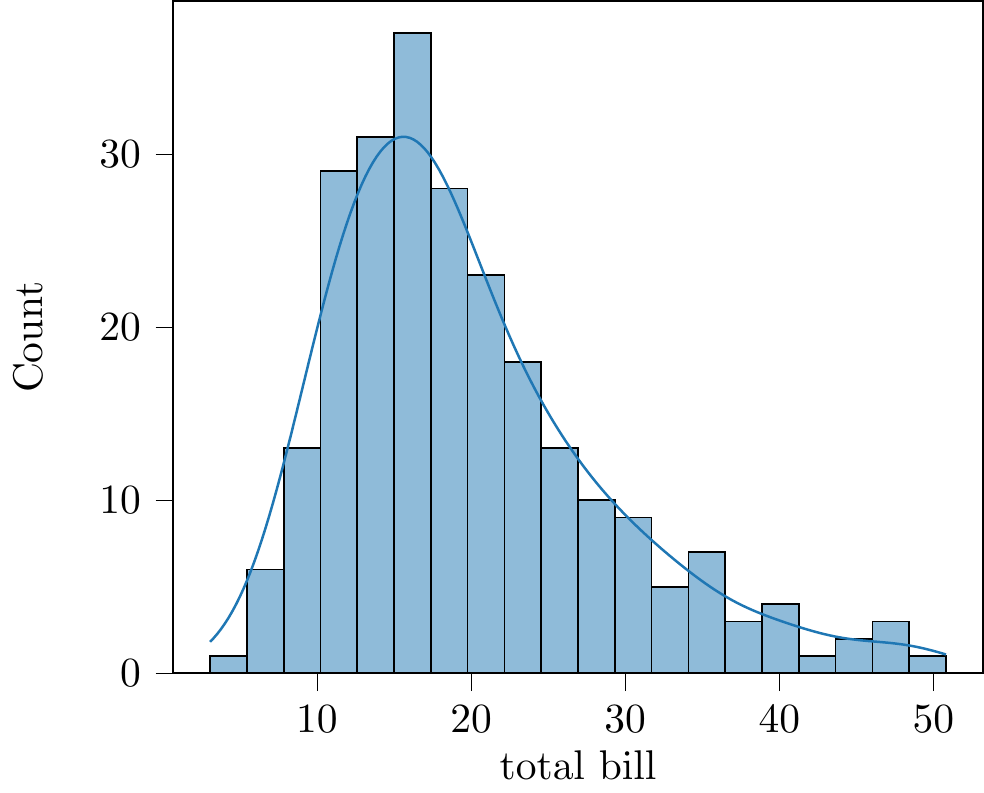 tikzplotlib