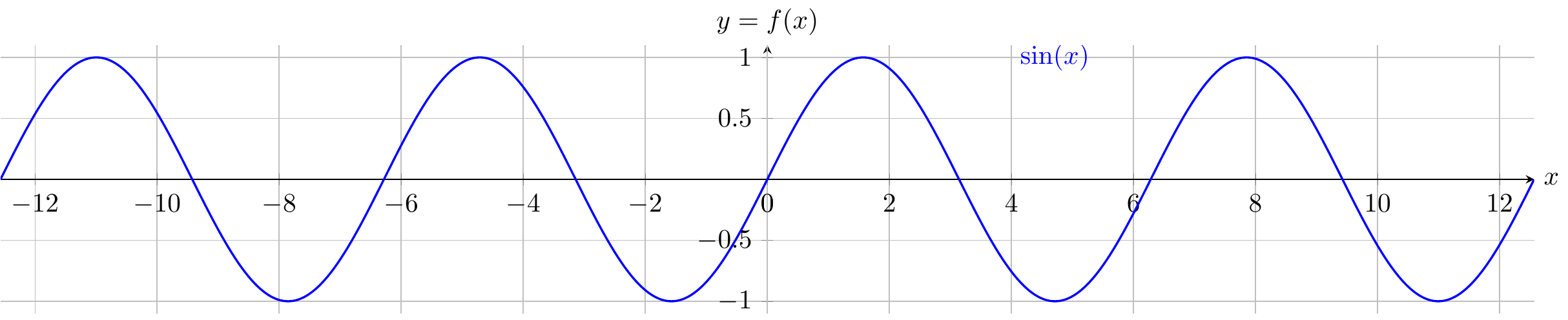 $\mathrm{sin}(x)$