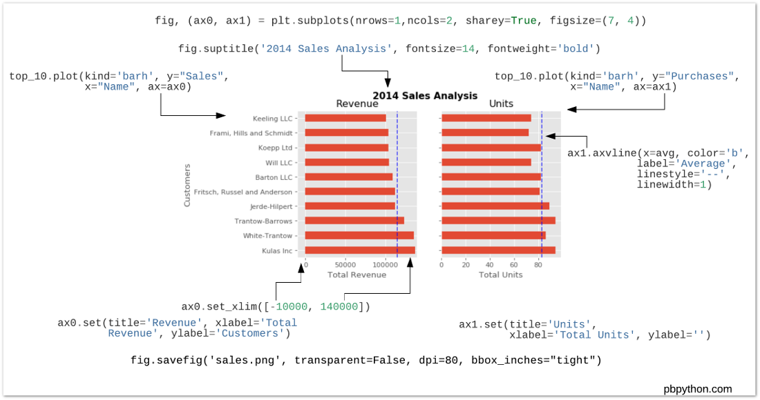 matplotlib subplot anatomy