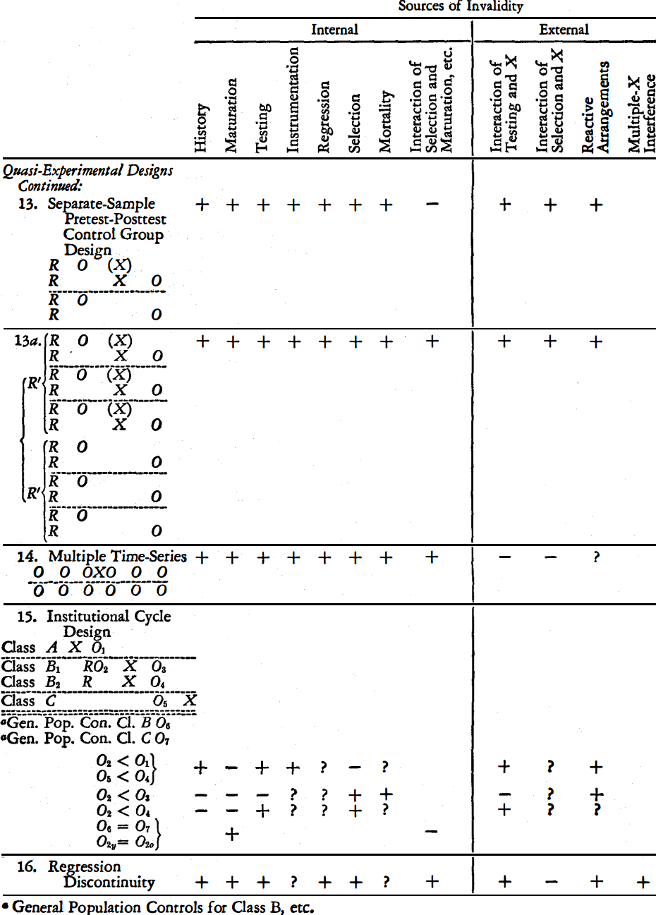 quasi-experimental designs continued ( 5 p.56)